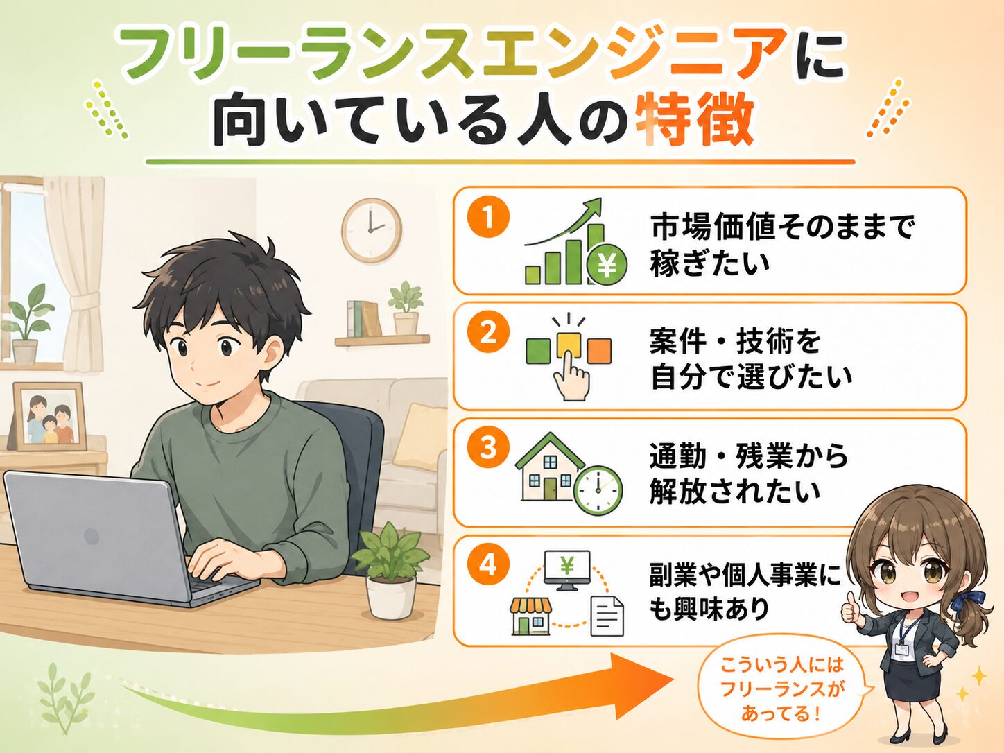 フリーランスエンジニアに向いている人の特徴4点(市場価値で稼ぎたい・案件と技術を選びたい・通勤や残業から解放されたい・副業にも興味あり)を1枚にまとめた特徴カード。