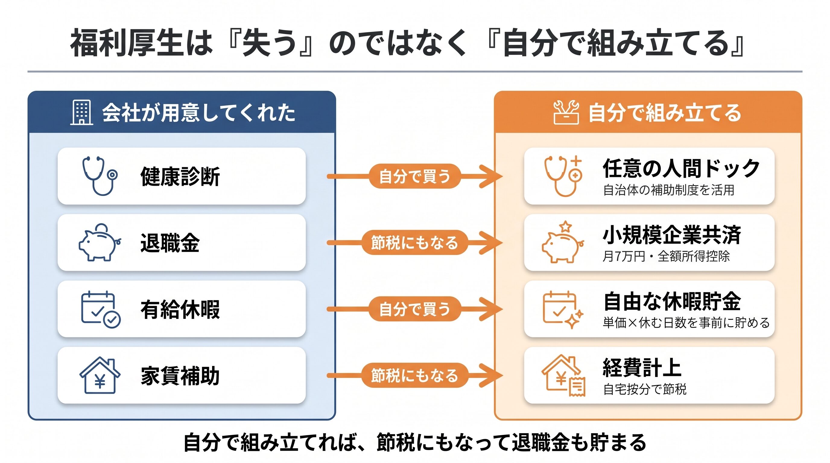 フリーランスの福利厚生の考え方
