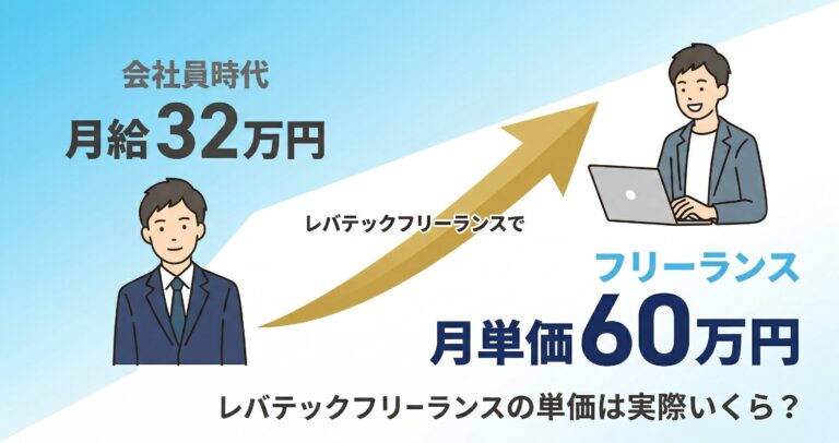 レバテックフリーランスの単価は実際いくら？