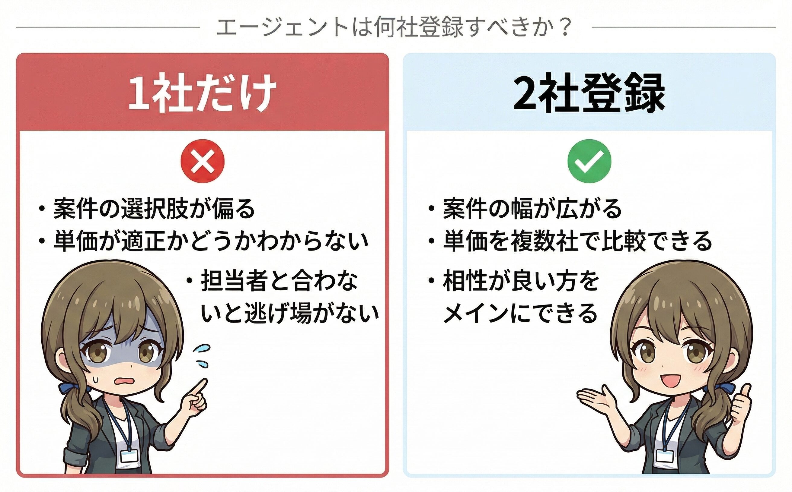 エージェントは何社登録すべきか