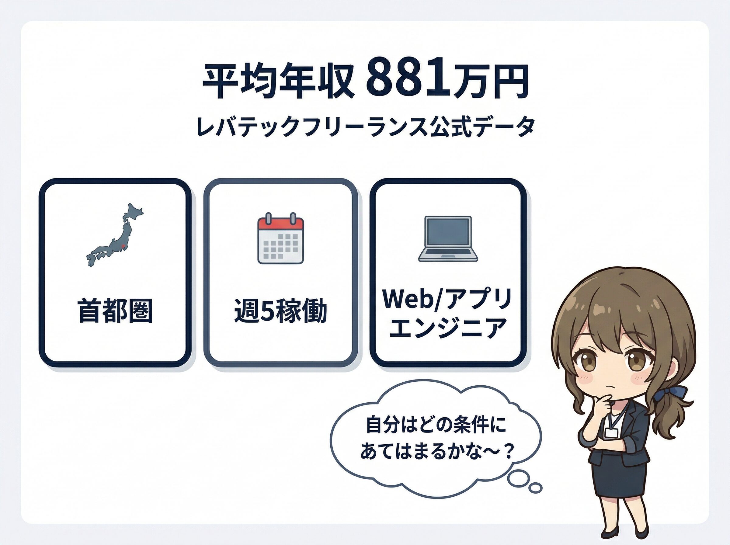 平均年収881万円の条件