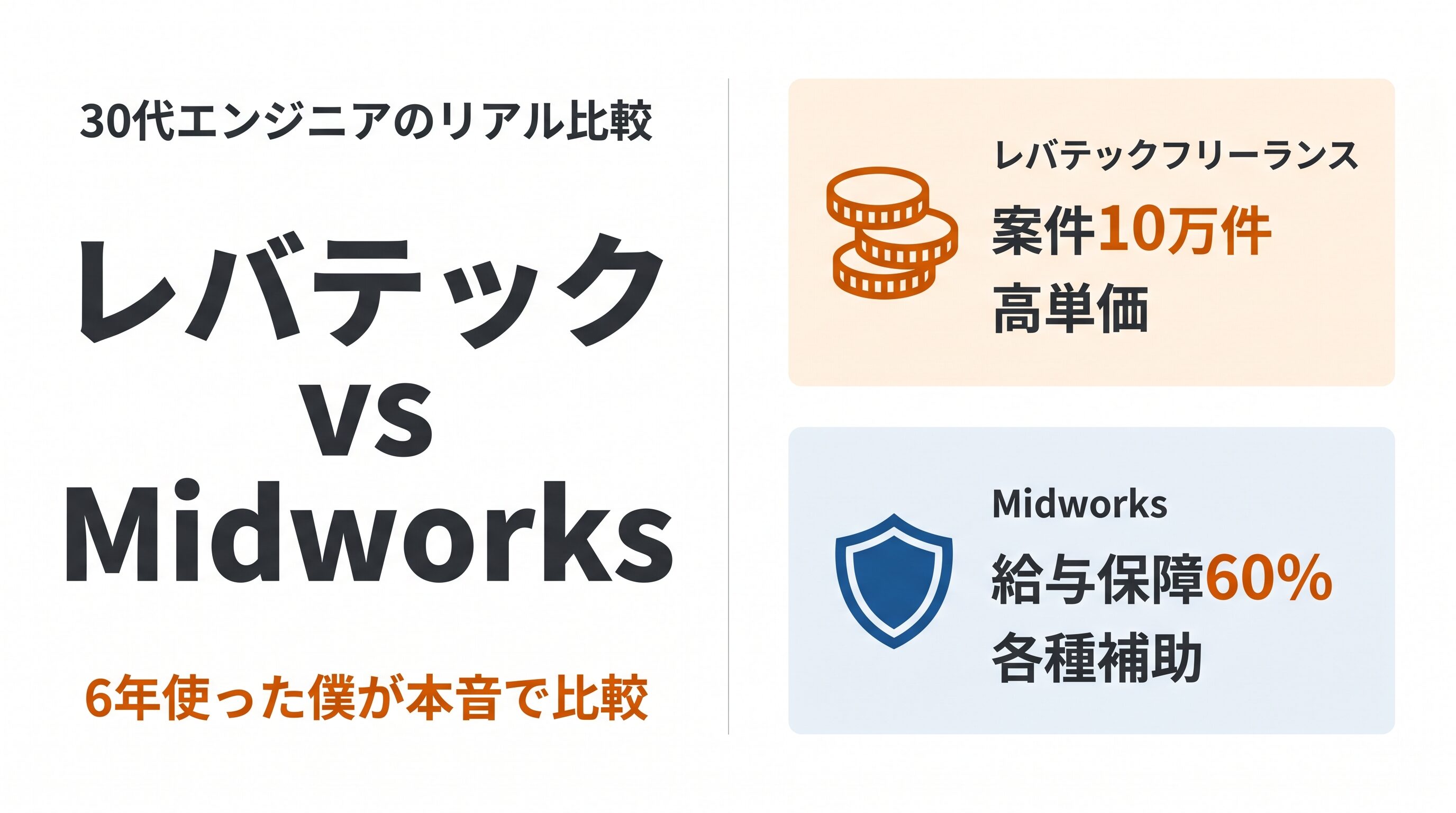 レバテックフリーランスとMidworksの2社特化比較を家族持ち30代エンジニア視点で解説する記事のアイキャッチ。6年利用の実体験と公開情報で、ターゲット層・単価・給与保障60%の違いを整理。
