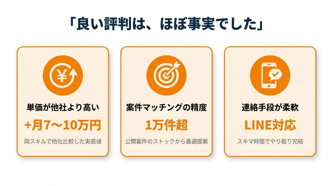 レバテックフリーランスの良い評判