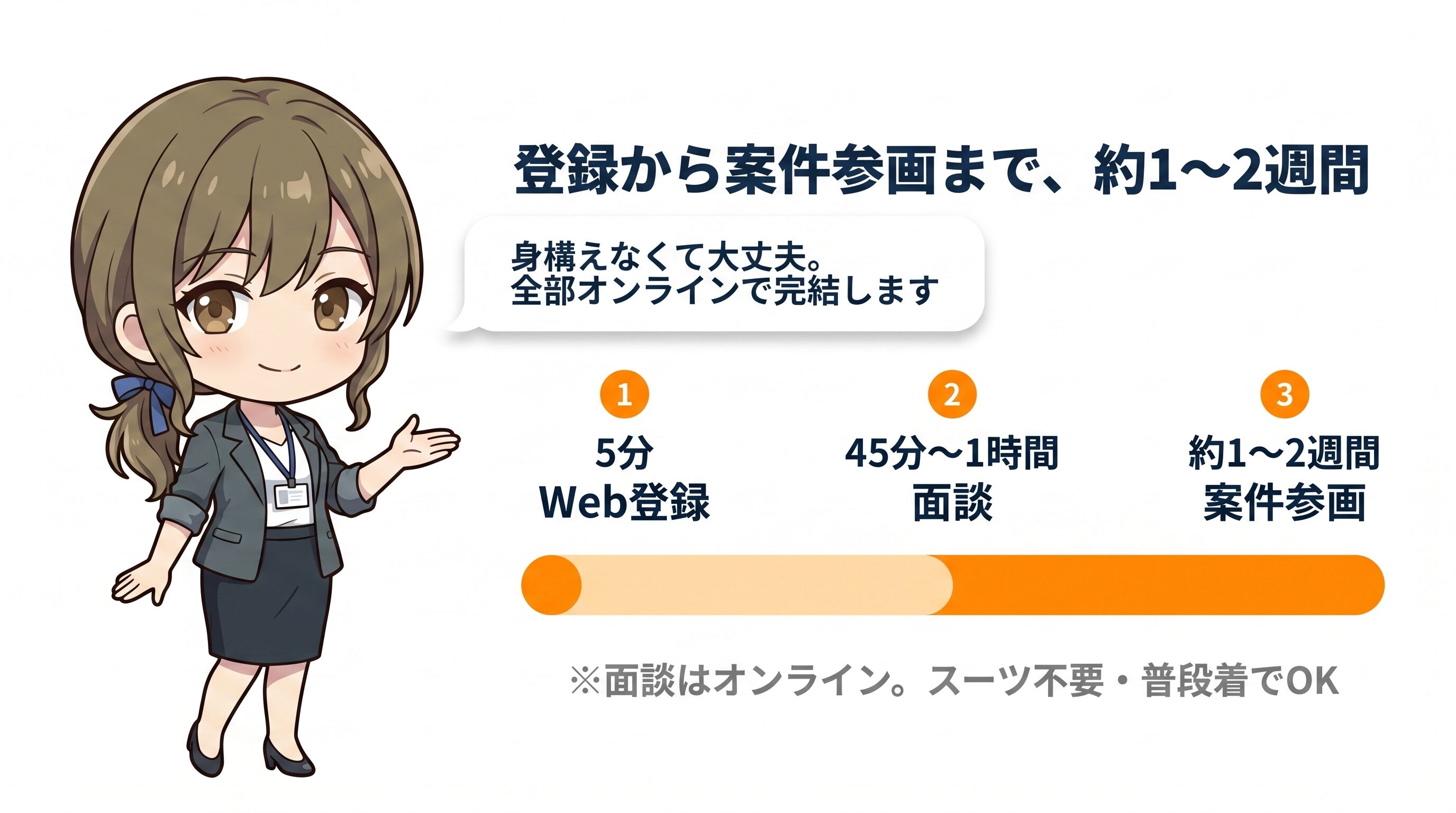 登録から案件参画までの流れ