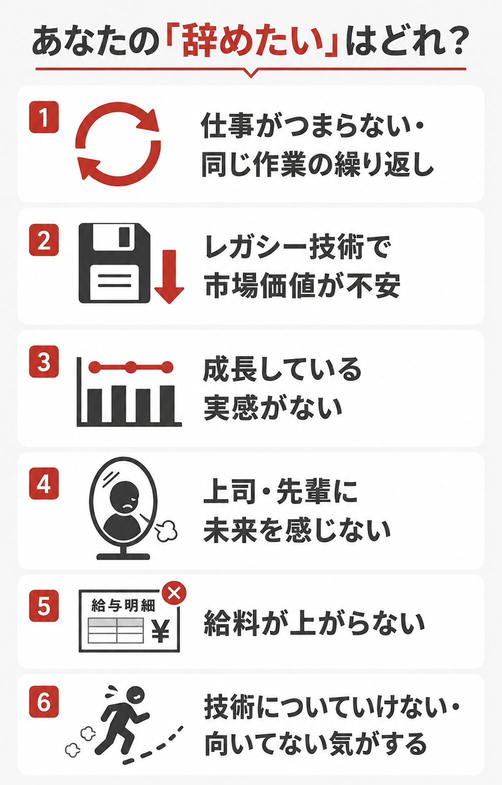 エンジニアが辞めたいと感じる6つの理由を一覧化した図解。仕事がつまらない、レガシー技術で市場価値が不安、成長実感がない、上司に未来を感じない、給料が上がらない、技術についていけないの6つを示す