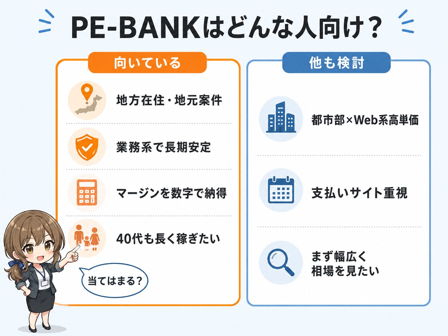 PE-BANKの向き不向きの整理。地方在住で地元企業案件を選びたい人、業務系で長期安定したい人、マージンを数字で納得したい人、40代以降も長く稼ぎたい家族持ちには向く。都市部Web系の高単価狙いや支払いサイト重視なら他エージェントも検討。