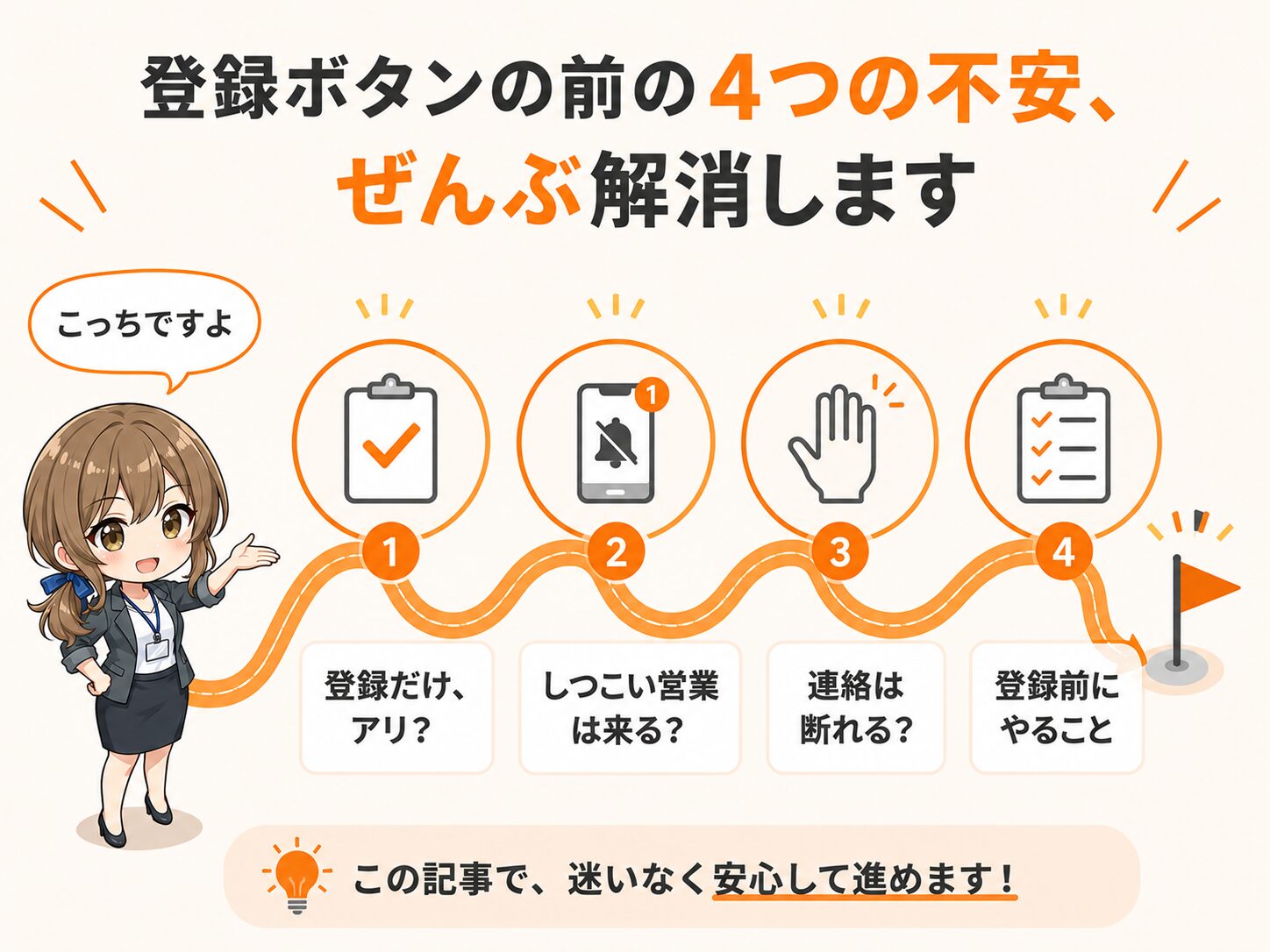 フリーランスエージェントに登録だけして使わないのはアリかを解説する記事の全体像。しつこい営業の有無・断り方・登録前の準備の4つの不安を順に解消する道筋を示したロードマップ