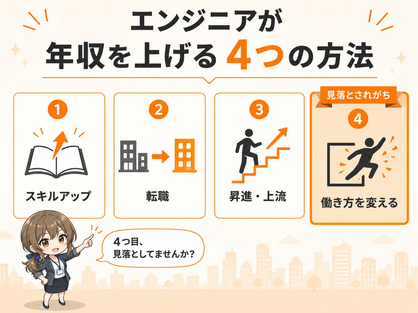 エンジニアが年収を上げる4つの方法（スキルアップ・転職・昇進・働き方を変える）を並べた全体像の図解。最後の「働き方を変える」が見落とされがちな選択肢であることを示す。
