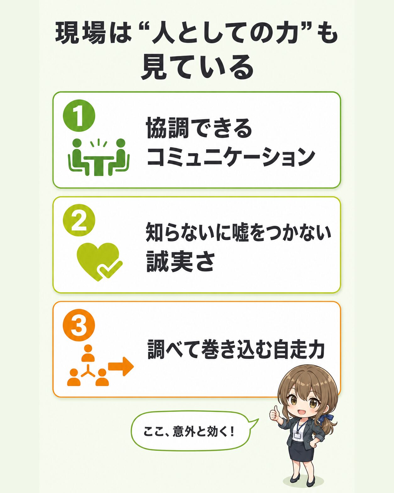 フリーランスが技術力以外に評価される3つの力(協調的なコミュニケーション、分からないことに嘘をつかない誠実さ、調べて人を巻き込む自走力)を示した図解