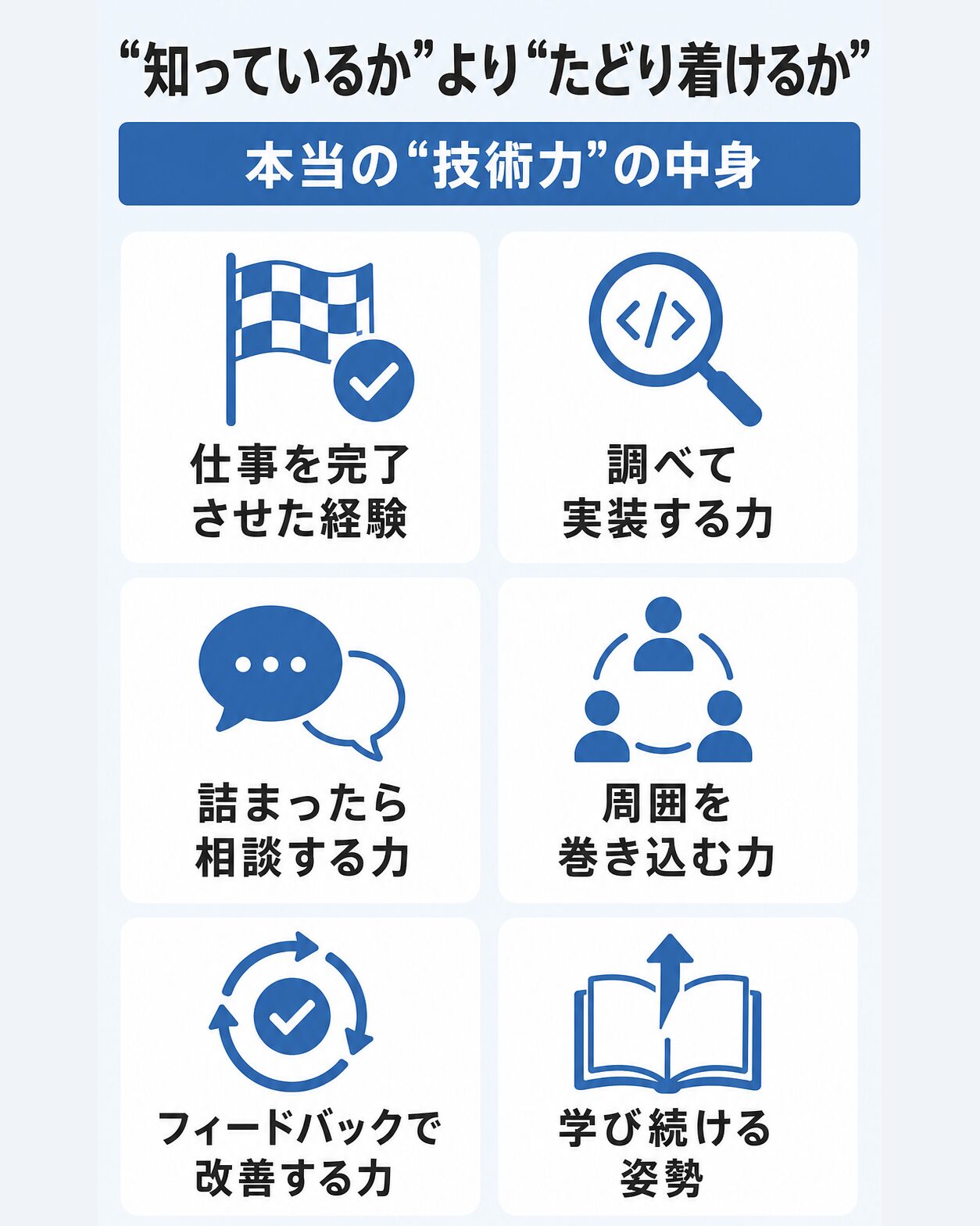 フリーランスに必要な技術力を、仕事を完了させた経験・調べて実装する力・相談する力・巻き込む力・改善する力・学び続ける姿勢の6要素に分解した図解