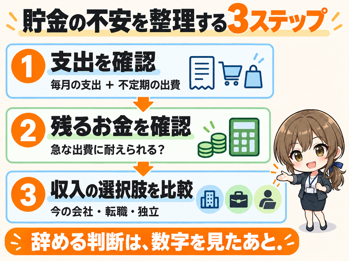 支出を確認し、残るお金を確認してから、今の会社・転職・独立を比較する3ステップ